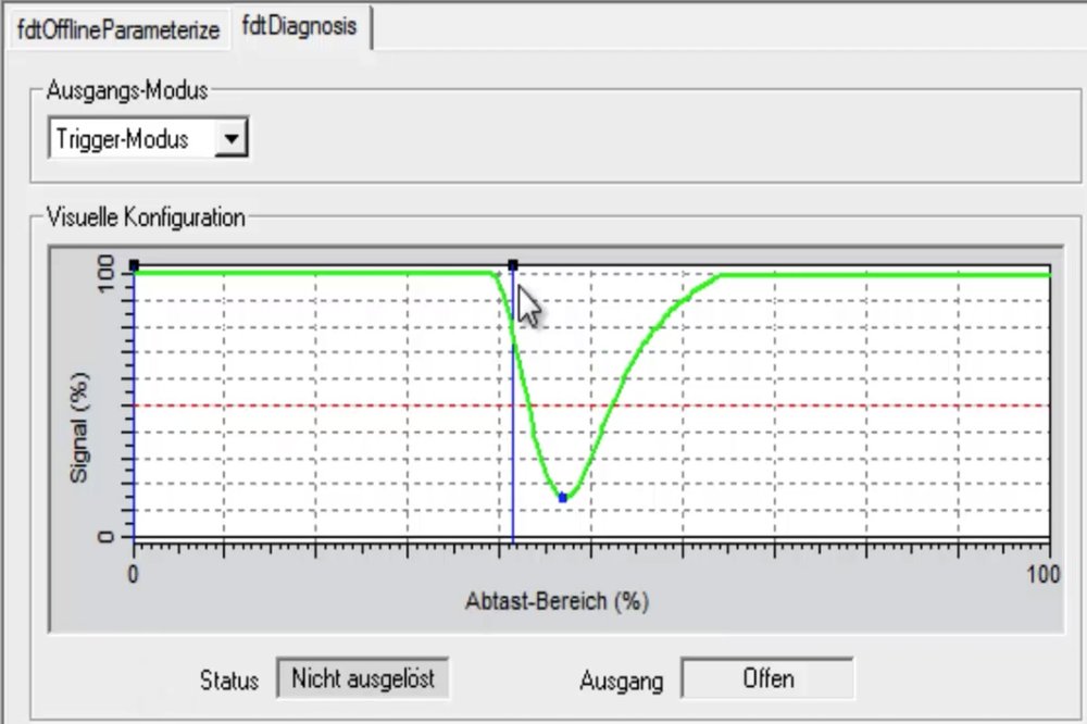 Smart solution with frequency sweep technology – A level switch for all media